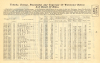 October-1905-catalog-Ballistics-Table.jpg