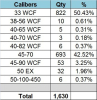 Caliber-Statistics.jpg