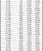 ARMAX-Bbl-lengths-1st-by-Serial-Number.jpg