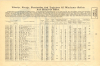 Ballistics-Table-October-1905.jpg