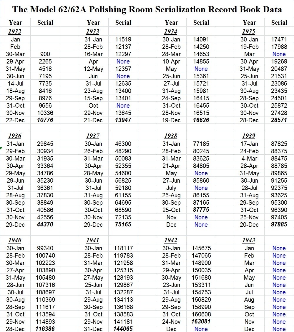 M62-PR-chart.jpg