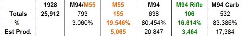 Survey-1928-totals.jpg