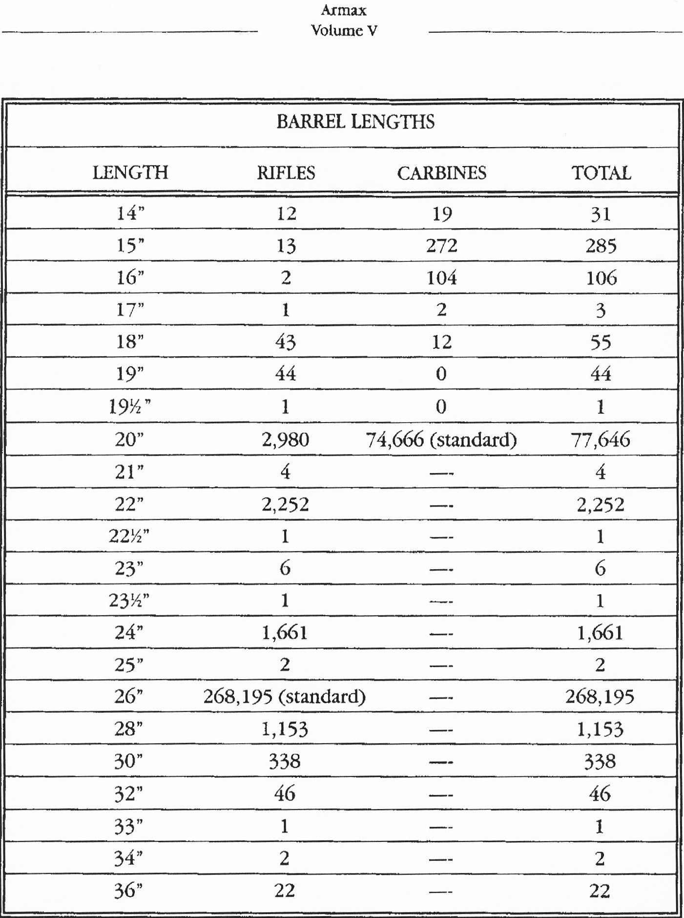ARMAX-Model-1894-Barrel-Length-Chart.jpg ARMAX-Model-1894-Barrel-Length-Chart.jpg