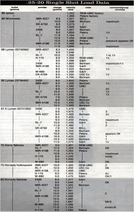 25-20-S.S.-Reload-data.jpg