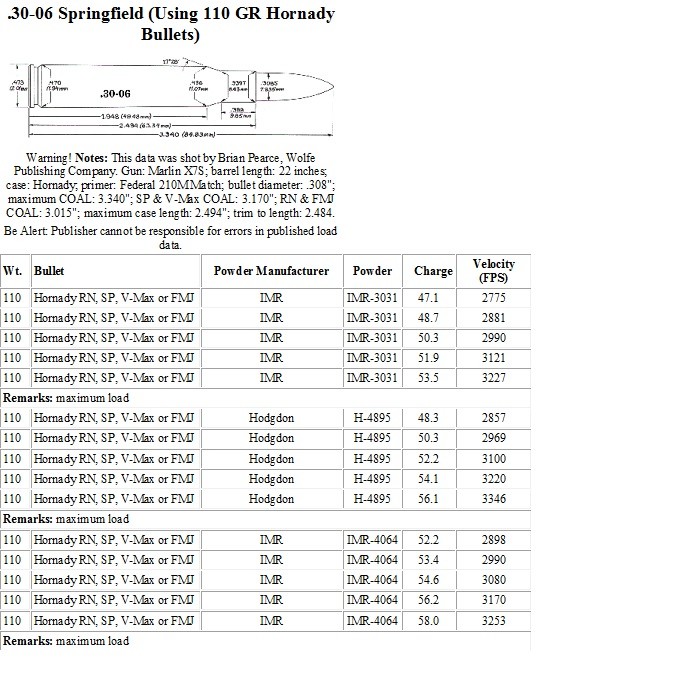 30-06-Load-data.jpg