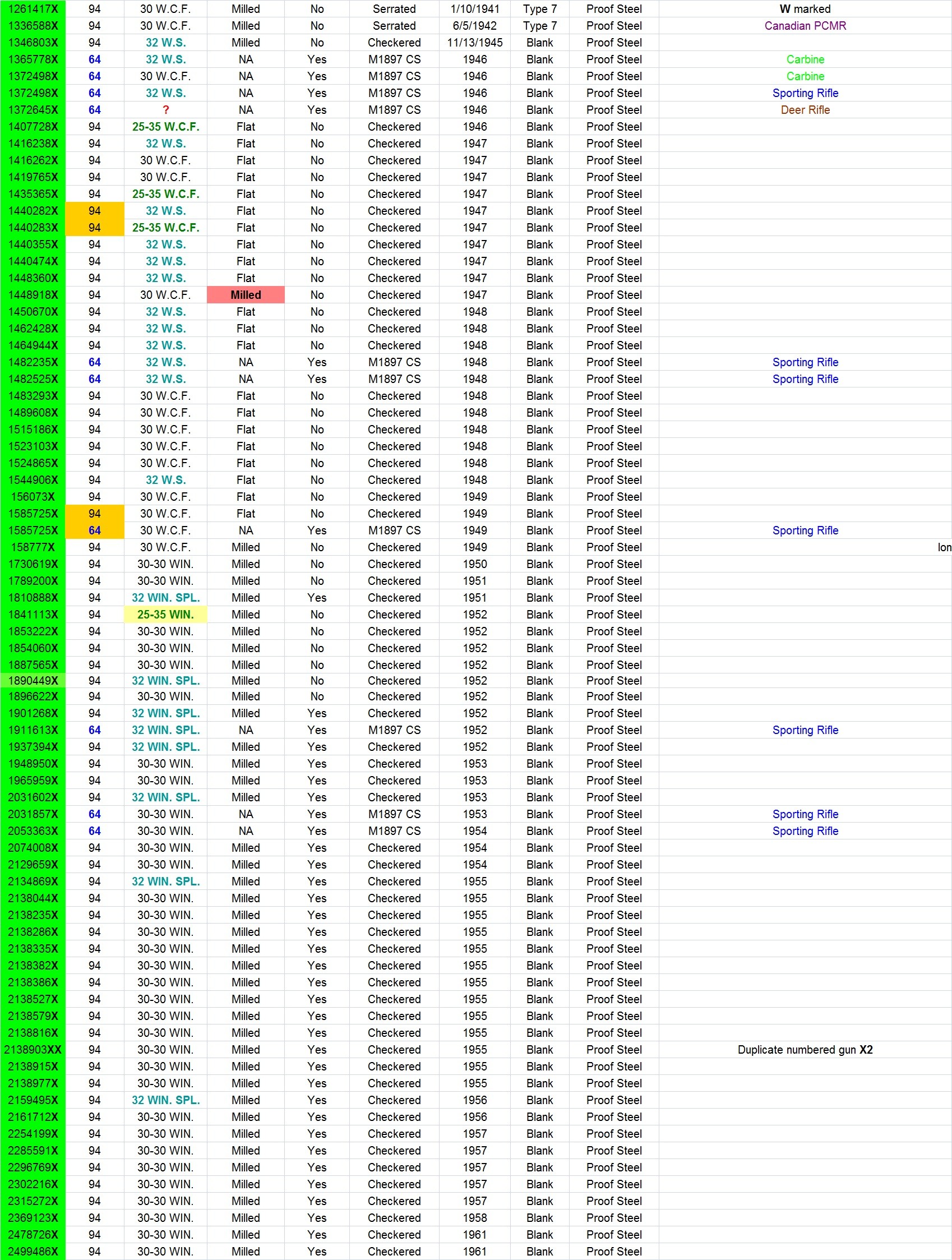 Duplicate-serial-numbers.jpg Duplicate-serial-numbers.jpg