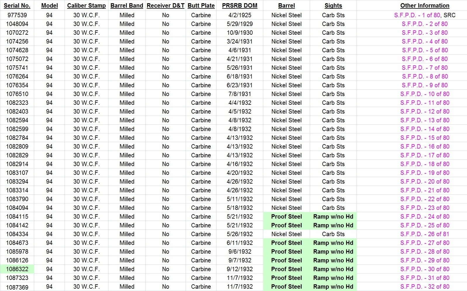 SFPD-List.jpg SFPD-List.jpg