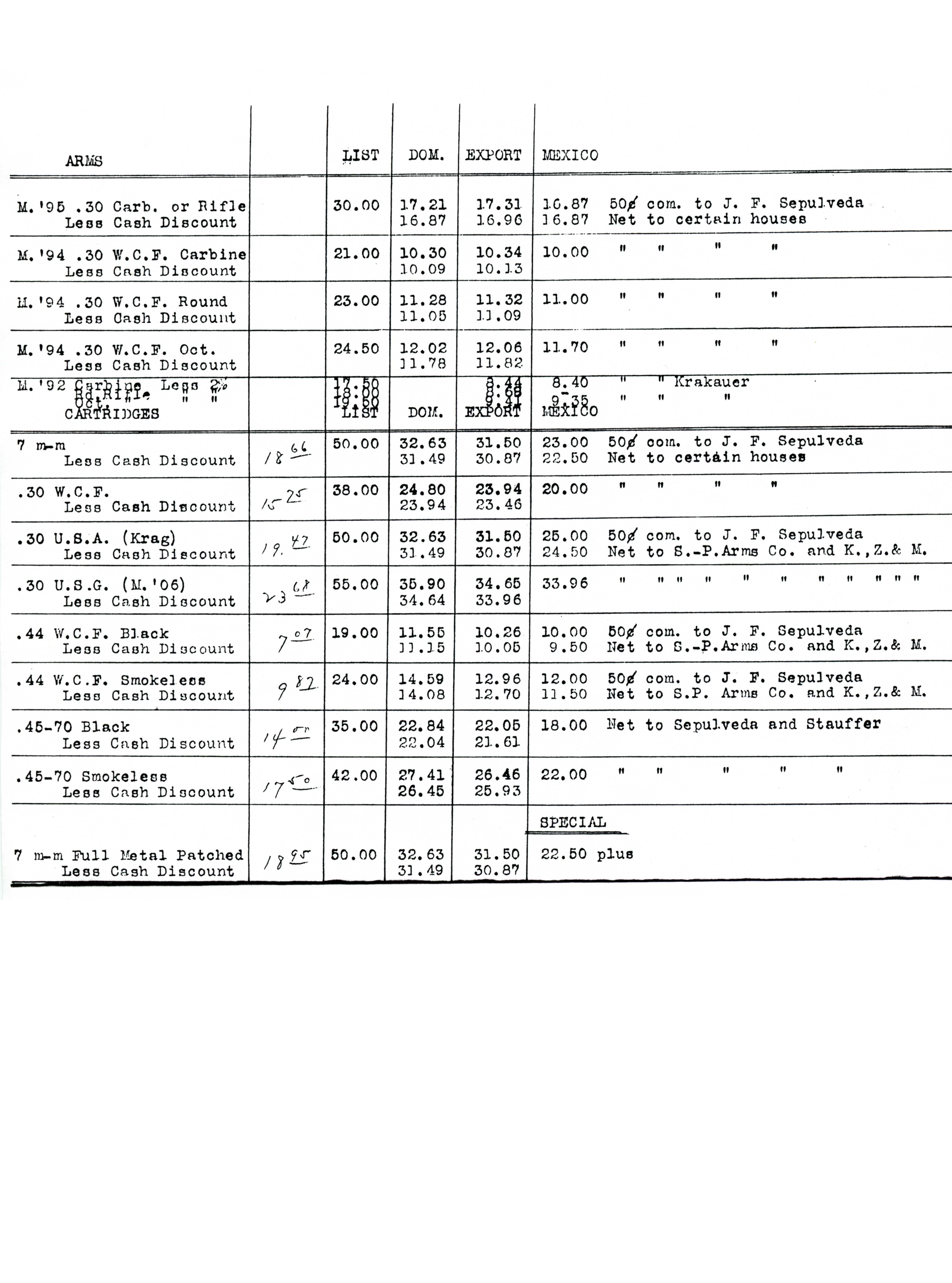 1915-16-WRACo-Prices-for-Krakuer-S-P-and-Sepulveda.jpg 1915-16-WRACo-Prices-for-Krakuer-S-P-and-Sepulveda.jpg