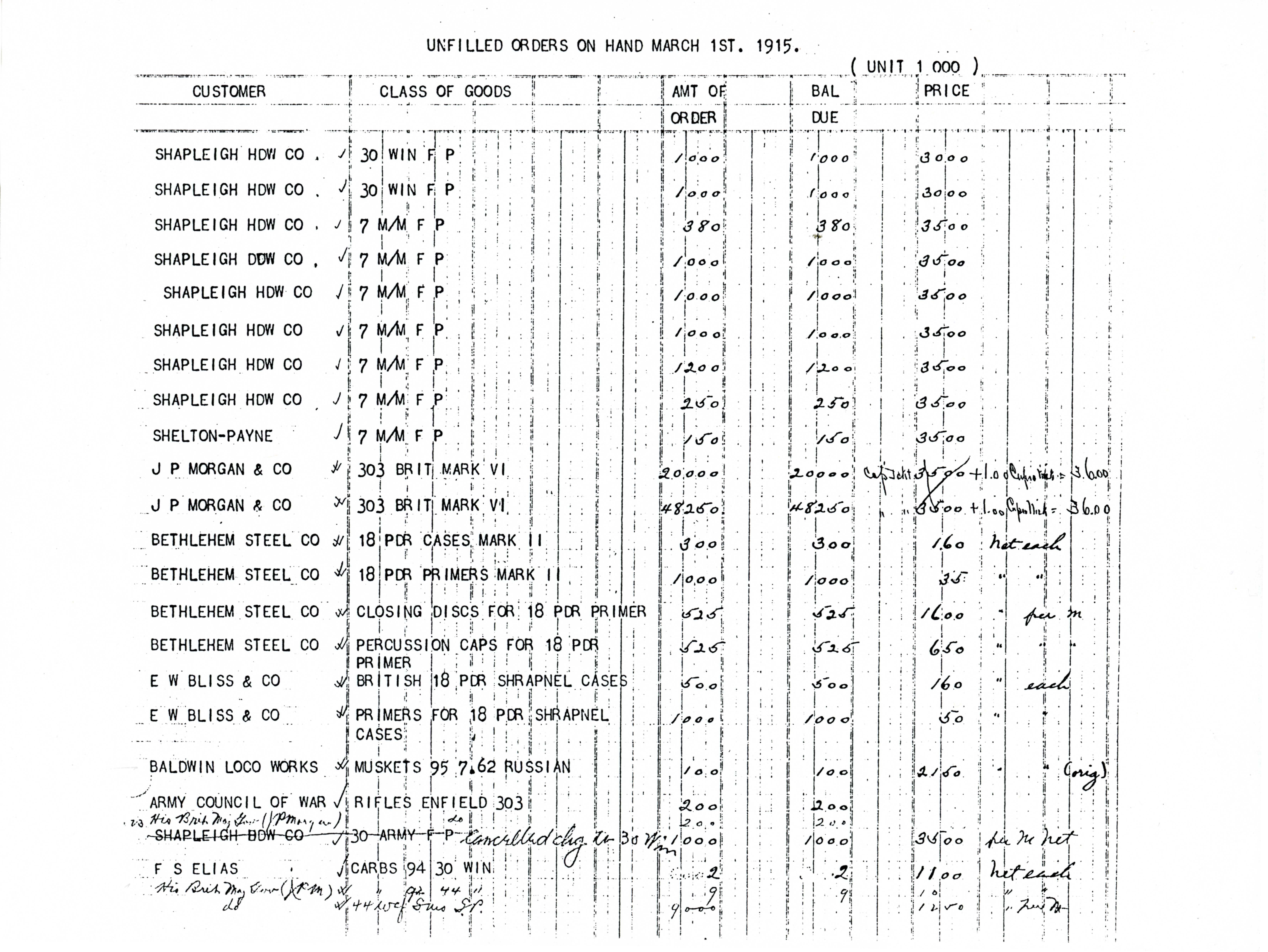 1915-WRACo-unfilled-orders-on-hand.jpg 1915-WRACo-unfilled-orders-on-hand.jpg