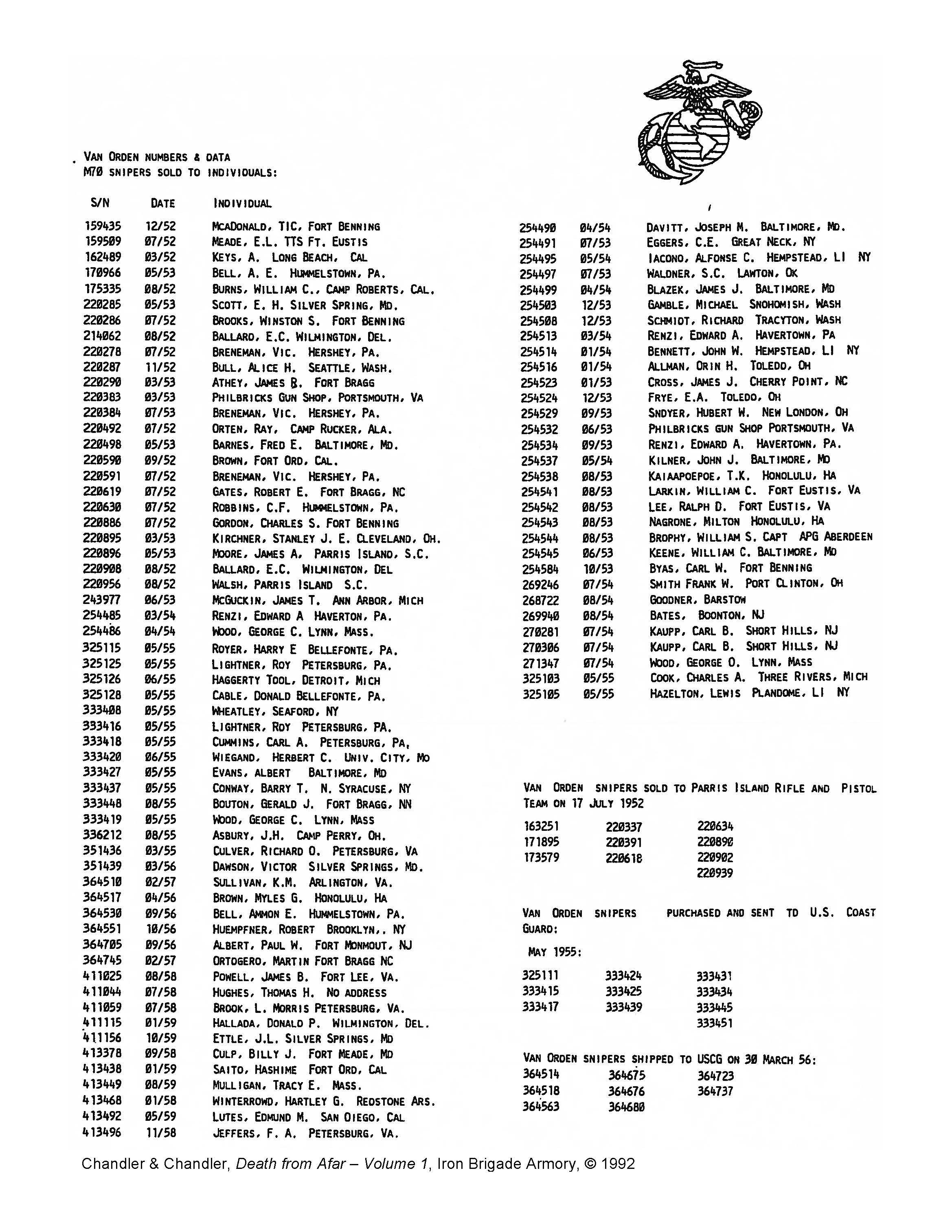 Walther Model 53 Serial Numbers