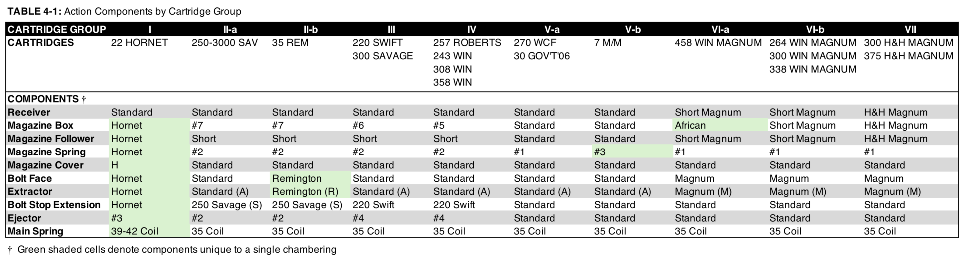 Action-Components-Table.png Action-Components-Table.png