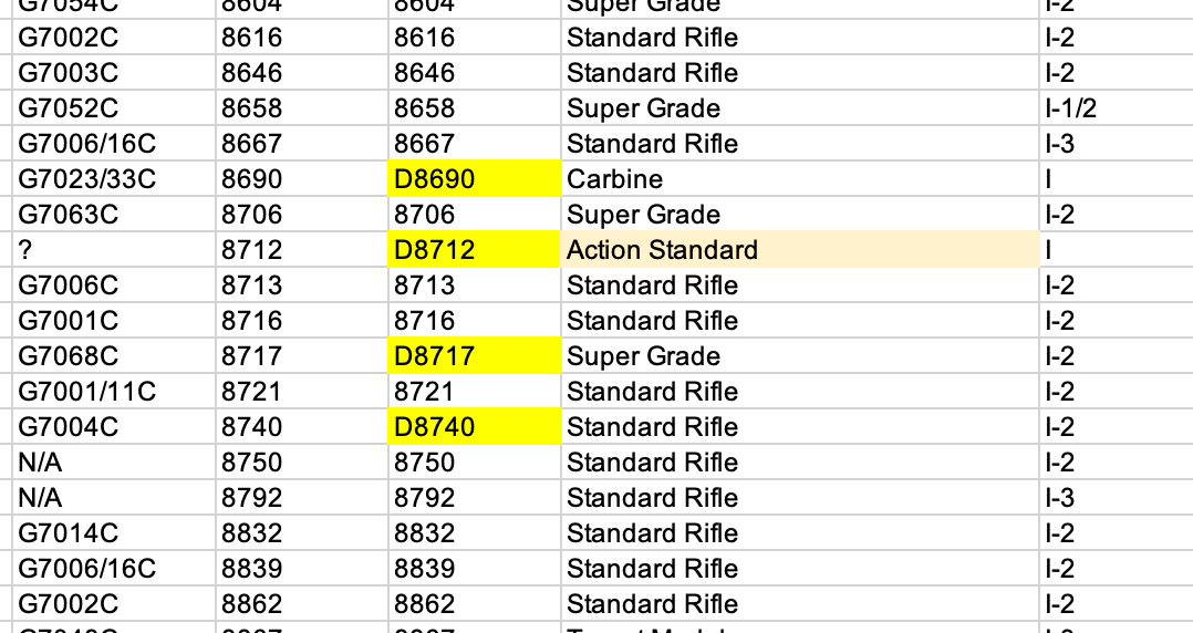 D-prefix-Serial-Numbers.png D-prefix-Serial-Numbers.png
