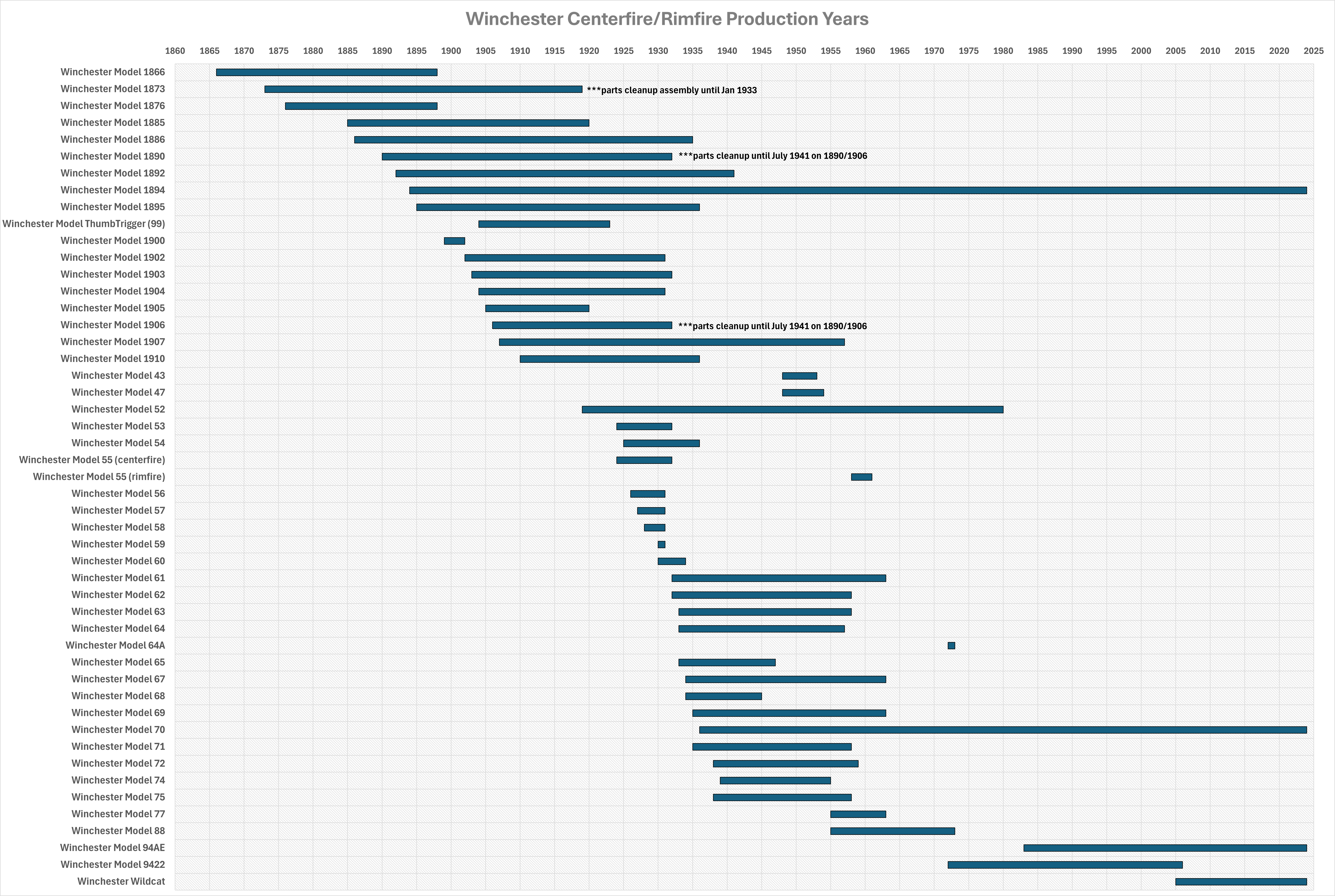 PNG-of-CFRF-prod-year-chart-as-of-10-29-24.png