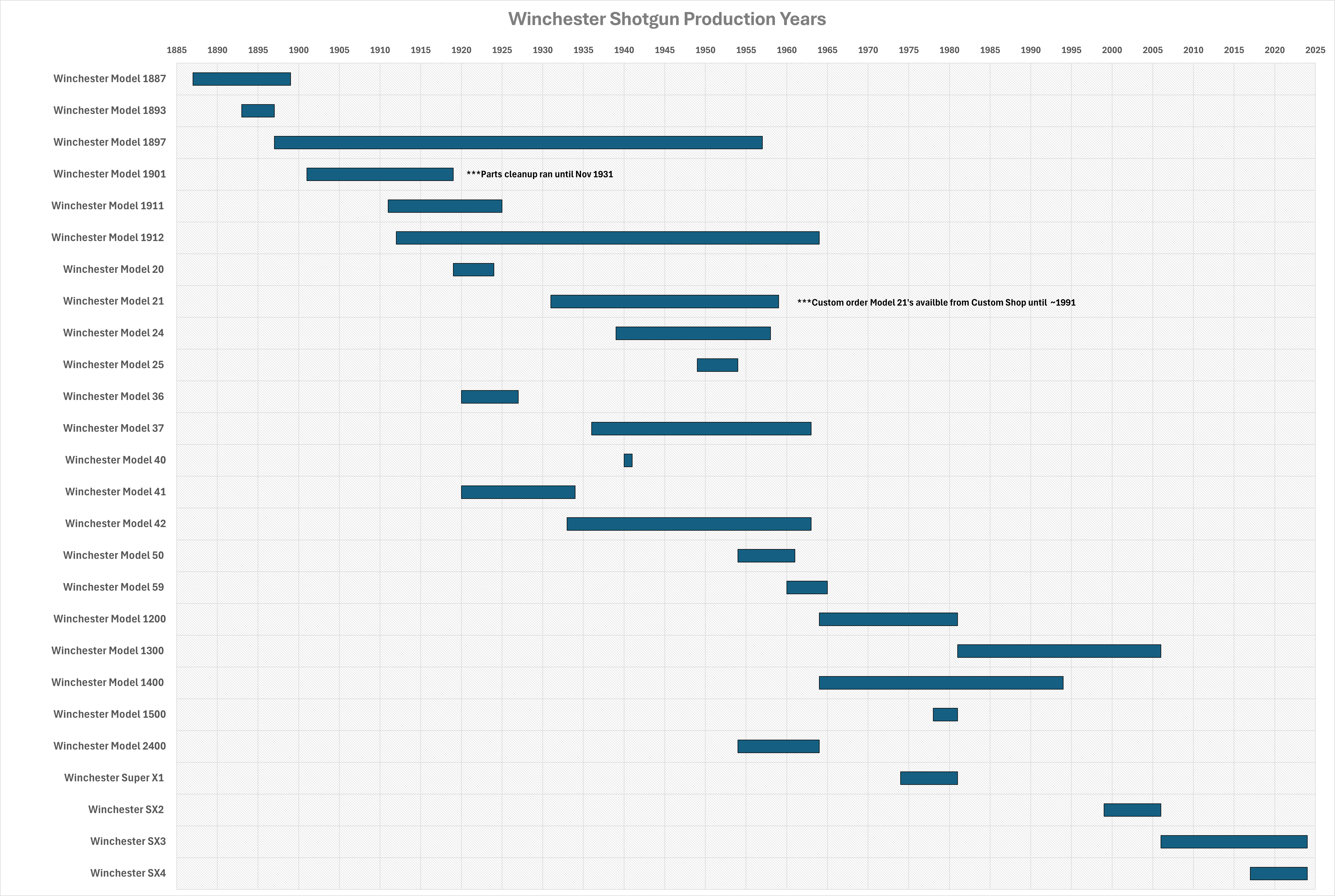 PNG-of-SG-prod-year-chart-as-of-10-28-24-2-1.png