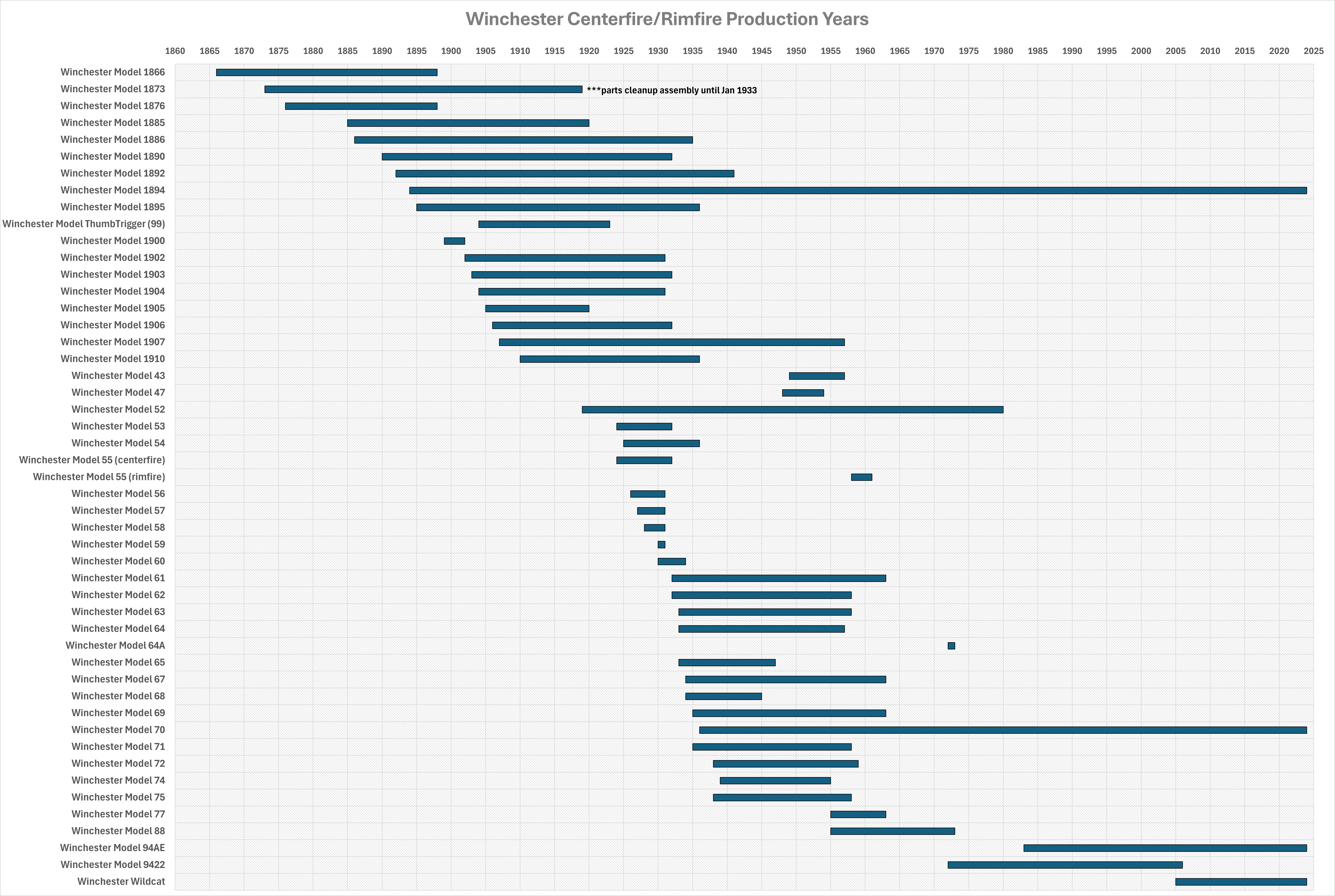 PNG-of-rf-cf-prod-year-chart-as-of-10-28-24-2.png