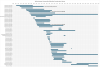 PNG-of-CFRF-prod-year-chart-as-of-10-29-24.png