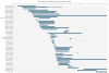 PNG-of-rf-cf-prod-year-chart-as-of-10-28-24-2.png